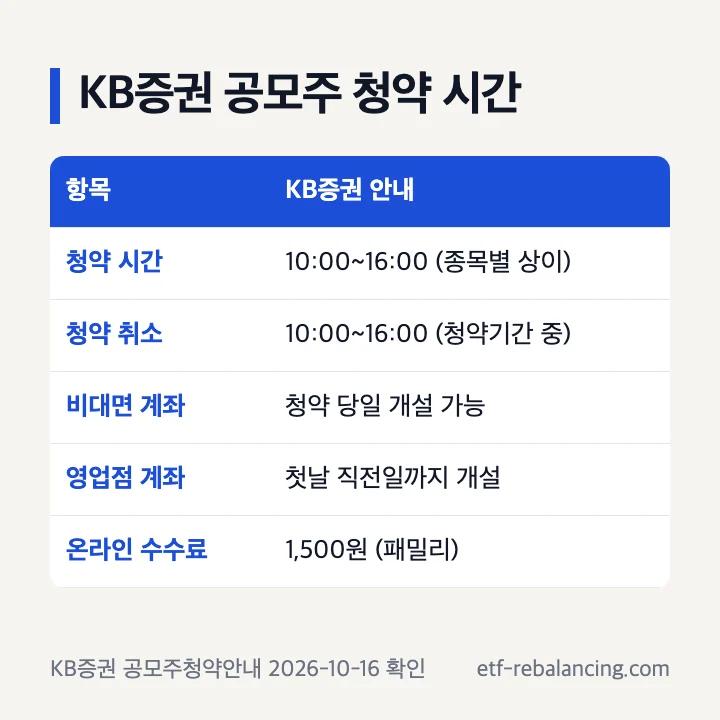 KB증권 공모주 청약 시간: 청약 10:00~16:00, 취소 10:00~16:00, 비대면 계좌 당일 개설