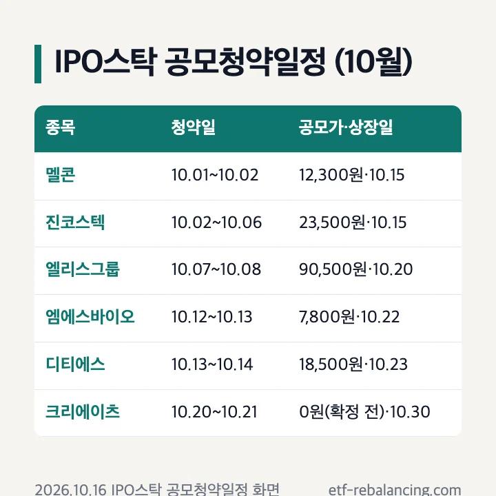 IPO스탁 공모청약일정 10월: 멜콘·진코스텍·엘리스그룹·엠에스바이오·디티에스 청약일과 공모가·상장일