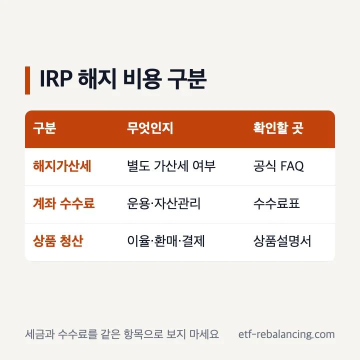 IRP 해지가산세 계좌 수수료 상품 중도해지 조건 구분