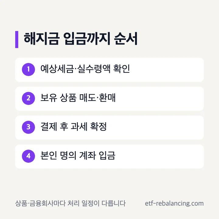IRP 해지 신청부터 상품 현금화 세금 확정 입금까지 순서
