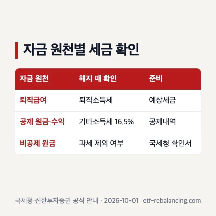 IRP 해지 자금 원천별 퇴직소득세와 기타소득세