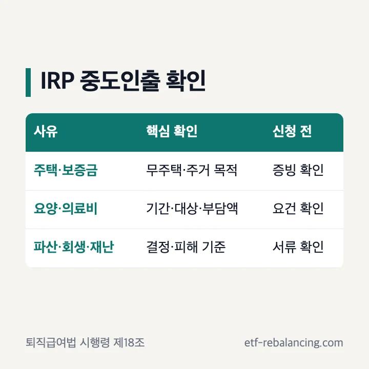 IRP 중도인출 법정 사유와 증빙