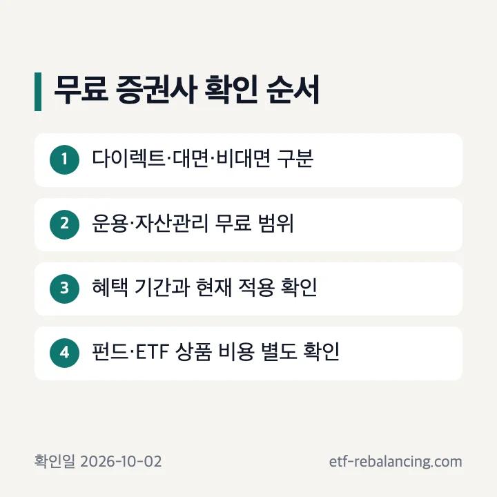증권사 IRP 무료 범위와 확인 조건