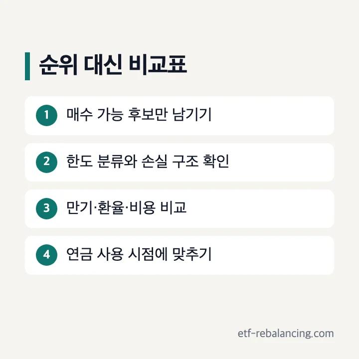 IRP 안전자산 ETF 순위 대신 비교할 조건