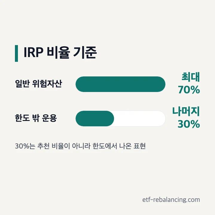 IRP 위험자산 70%와 안전형 운용 30% 관계