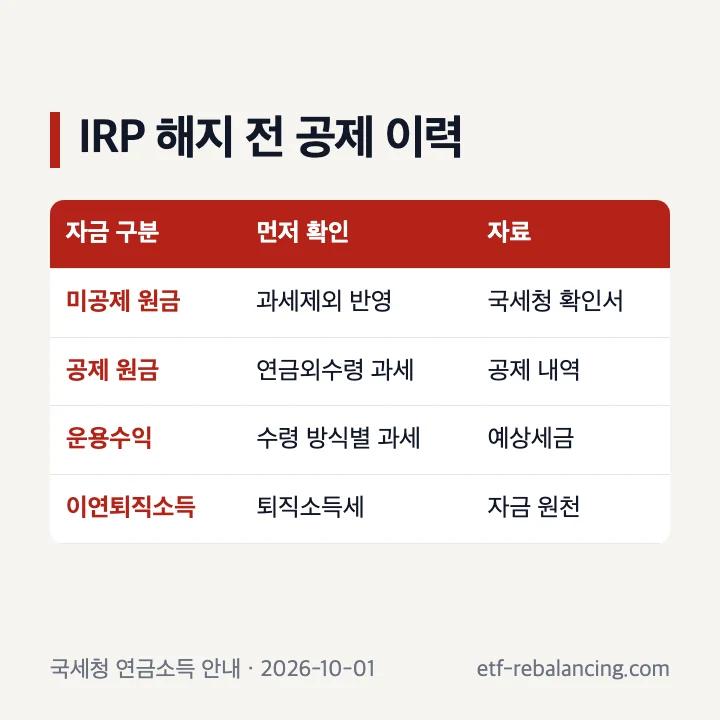 IRP 세액공제 미신청 납입금과 해지 과세 구분