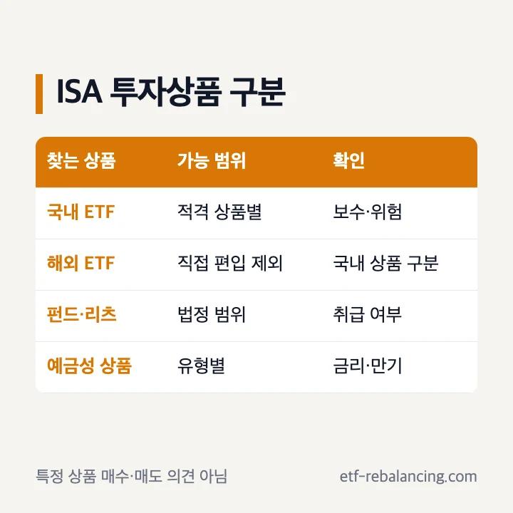 ISA 투자상품 가능 범위와 직접 해외상품 제외 안내