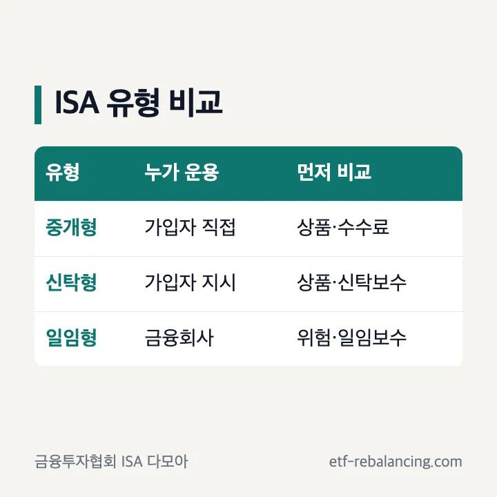 중개형 신탁형 일임형 ISA계좌비교