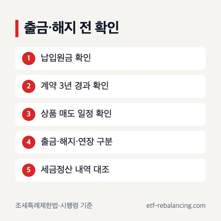 ISA 손익통산 중도출금 해지 만기 확인 단계