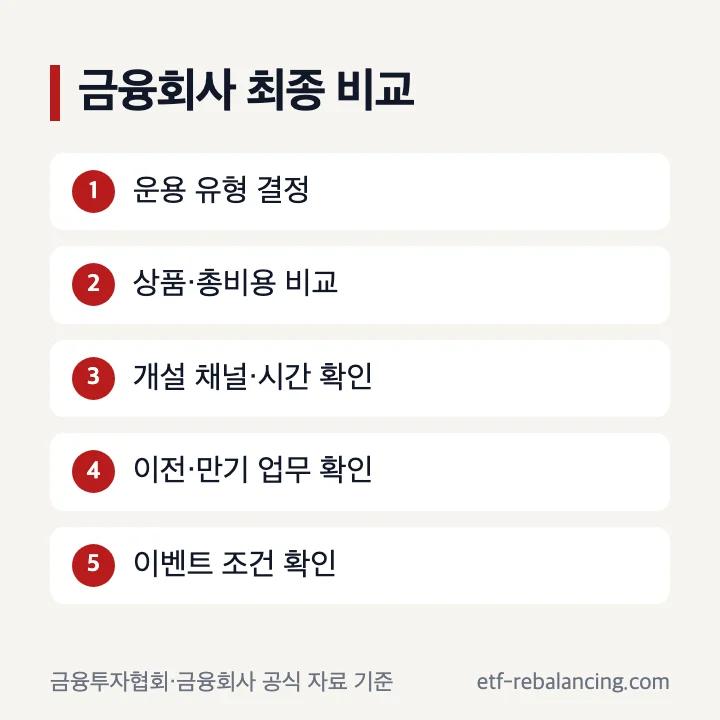 ISA 금융회사 최종 비교표와 개설 시간 확인