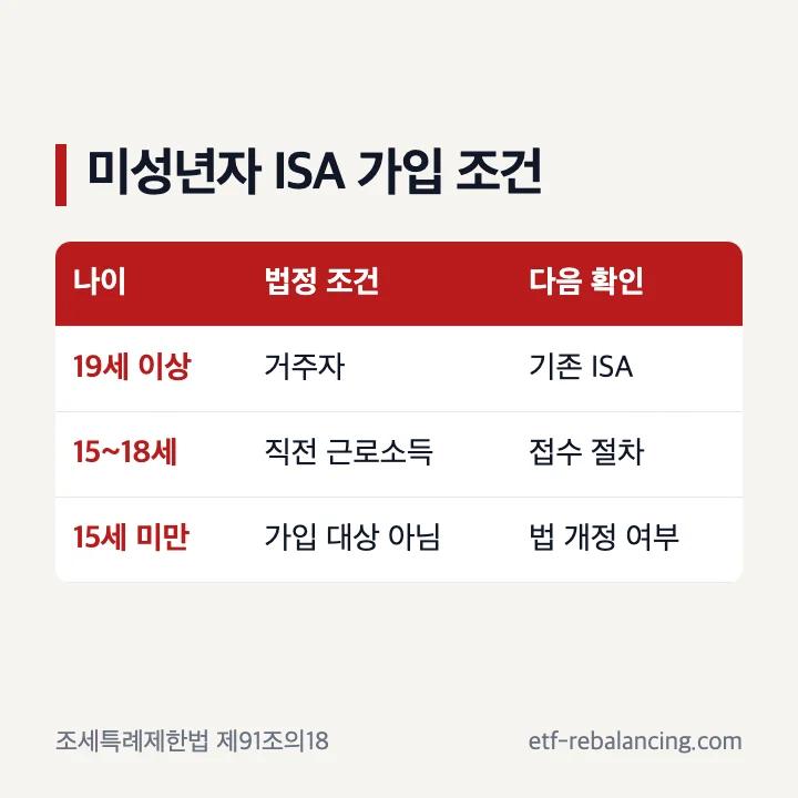 미성년자 ISA 계좌 개설 나이와 근로소득 조건