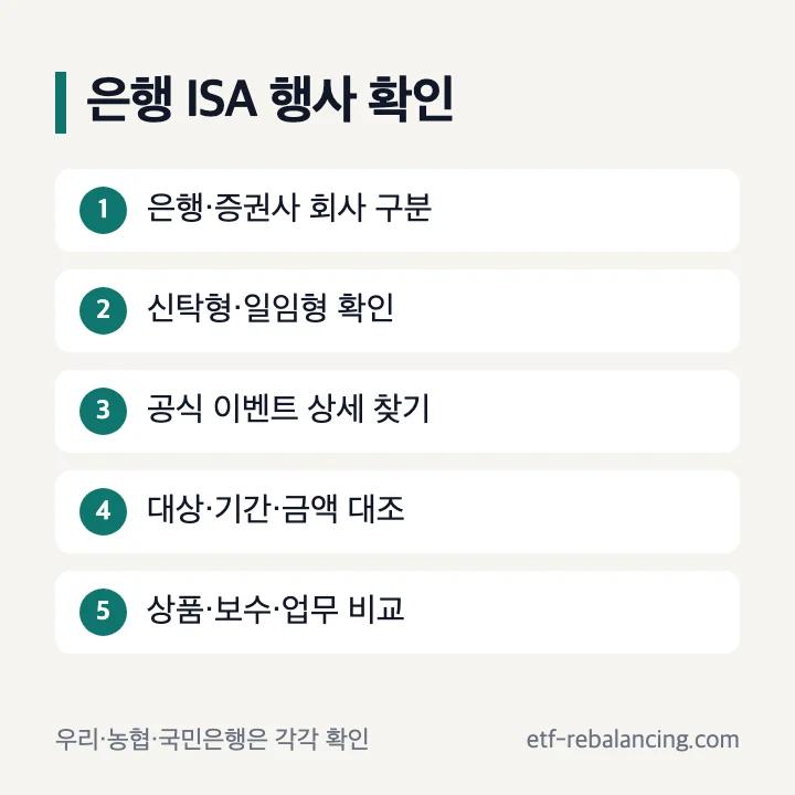 우리 농협 국민은행 ISA 이벤트 확인 순서