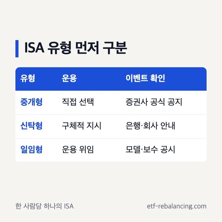 중개형 ISA 이벤트와 신탁형 일임형 구분
