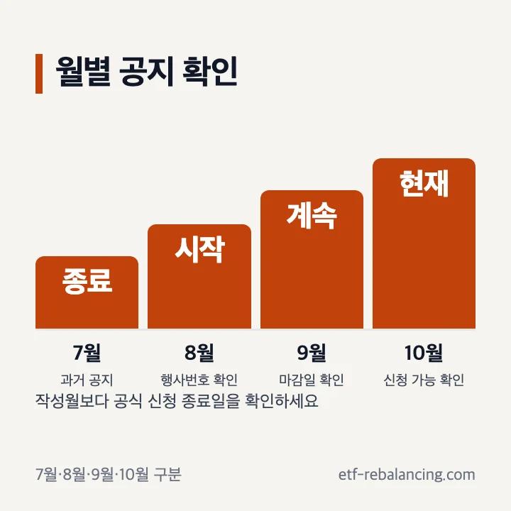 7월 8월 9월 10월 ISA 이벤트 공지 비교
