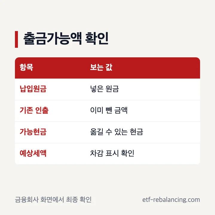 ISA 계좌 출금 가능 금액 확인 항목