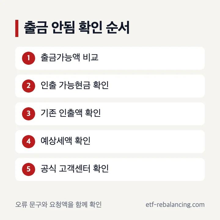 ISA 계좌 출금 불가 안됨 확인 순서