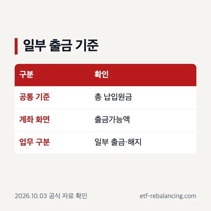 ISA 계좌 출금 가능 범위와 제한 비교