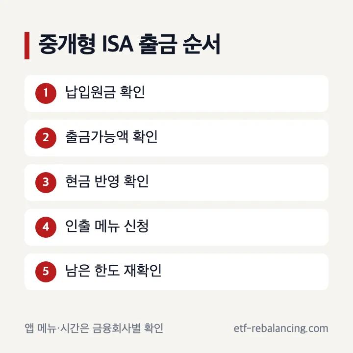 중개형 ISA 출금 방법 순서