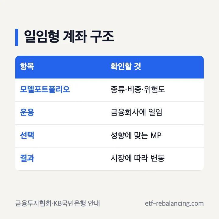 일임형 ISA 계좌 운용 구조