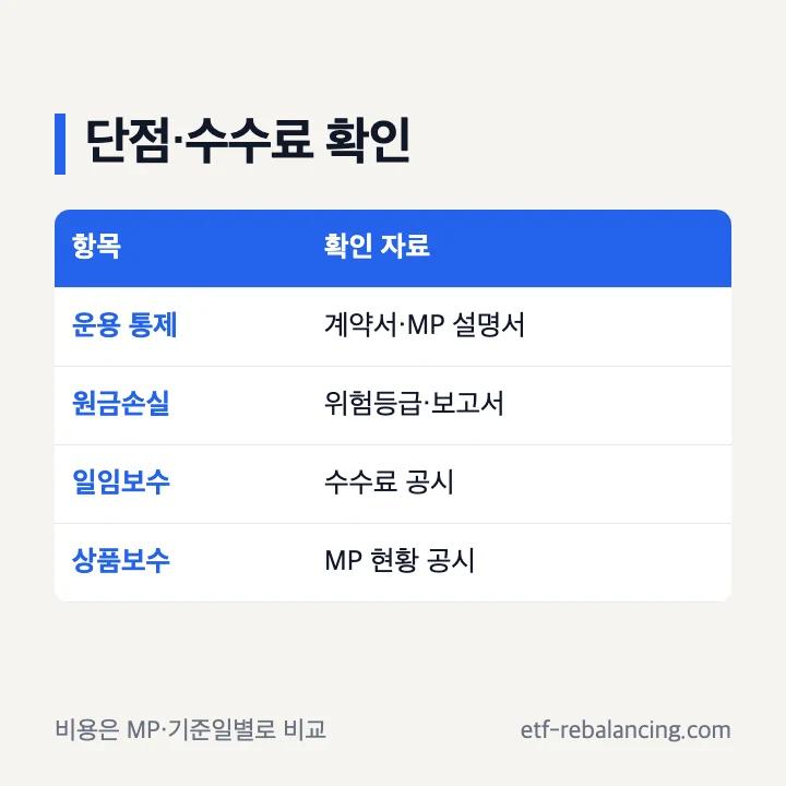 일임형 ISA 계좌 단점과 수수료 확인 항목