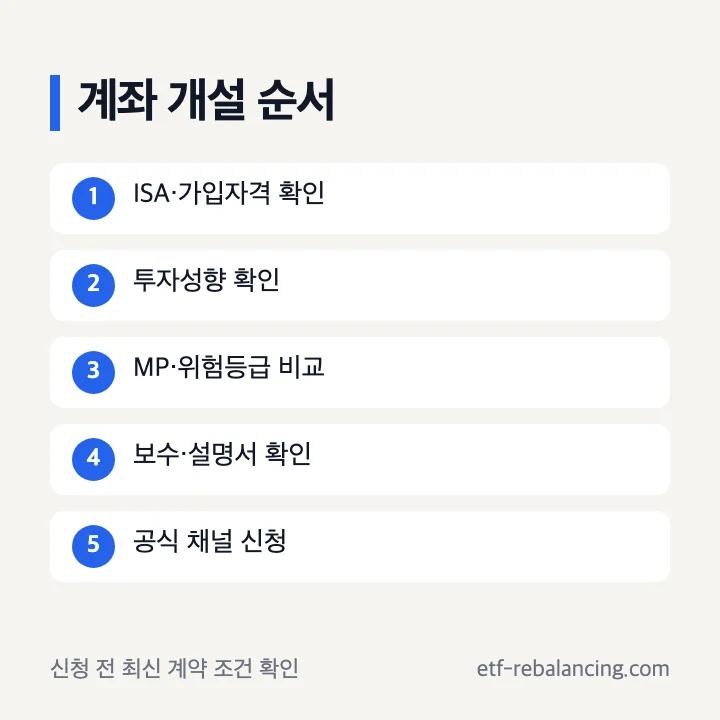 일임형 ISA 계좌 개설 가입 순서