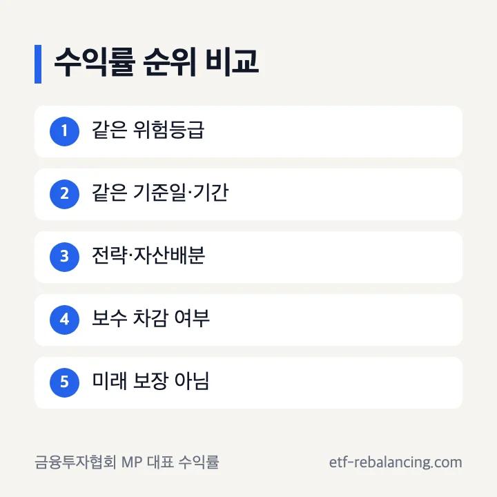 일임형 ISA 수익률 순위 비교 기준