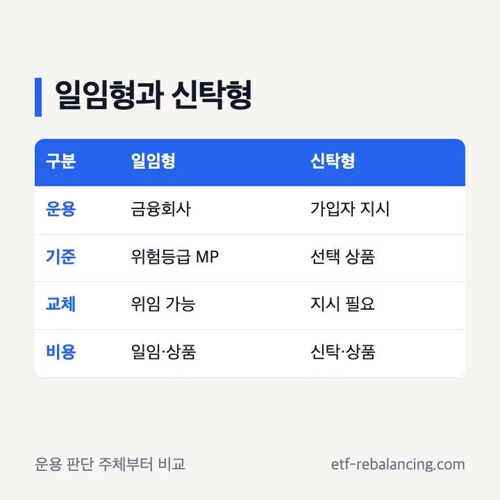 일임형 ISA와 신탁형 ISA 운용 차이
