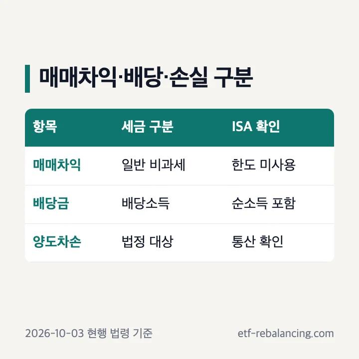 ISA 국내주식 매매차익과 배당금 과세 구분