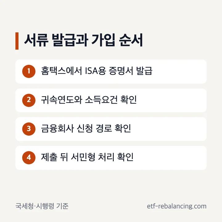 ISA 서민형 소득확인증명서 발급 제출 순서
