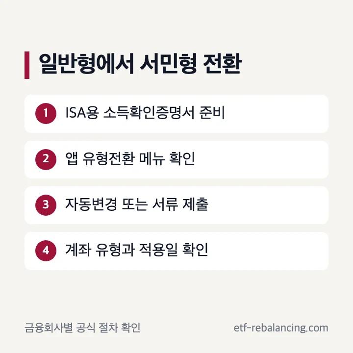 ISA 일반형에서 서민형 전환 확인 순서