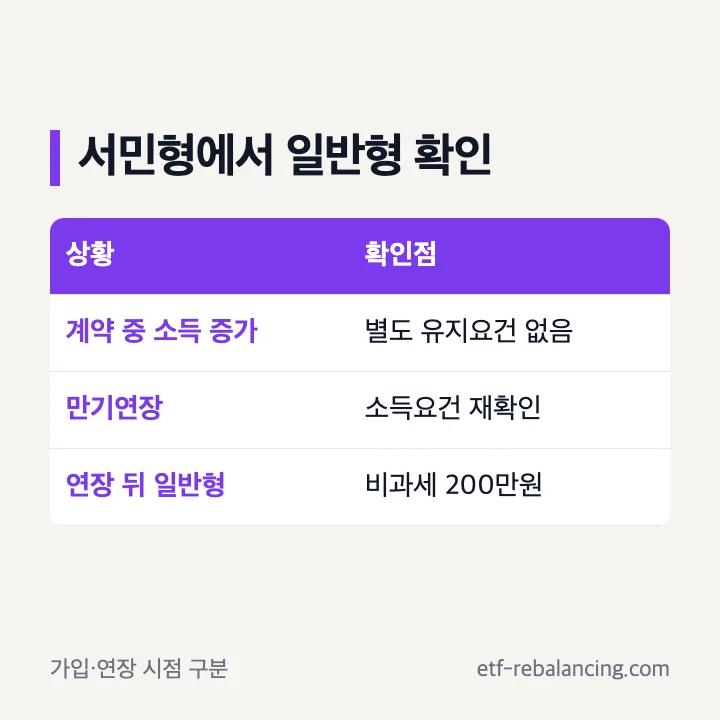 ISA 서민형에서 일반형 변경 시점 비교