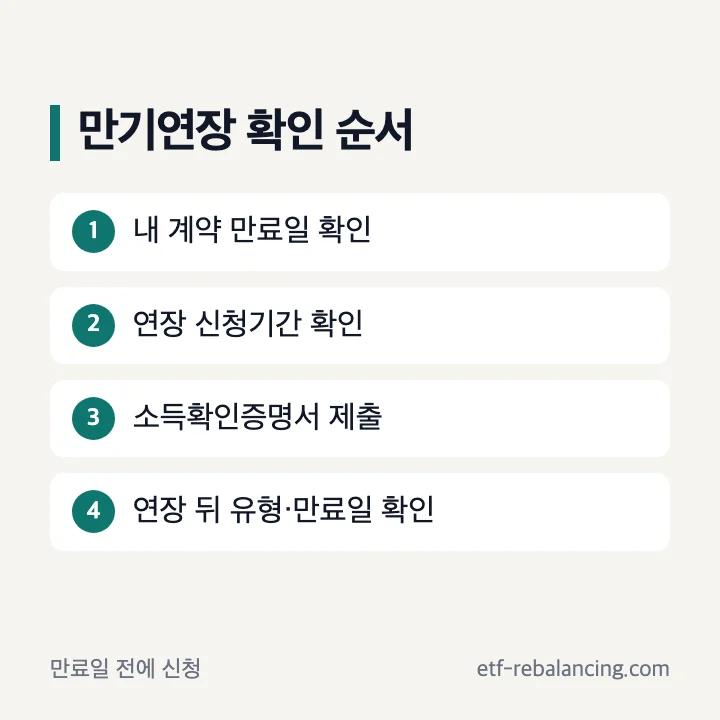 ISA 서민형 만기연장 신청 순서