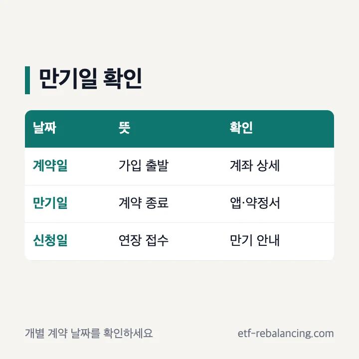 ISA 만기일 확인과 계약기간 설정 구분
