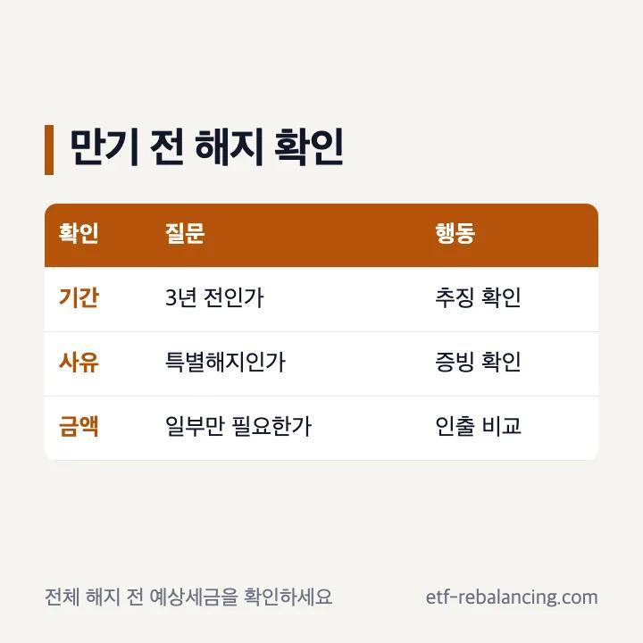 ISA 만기 전 해지와 3년 의무보유기간 확인