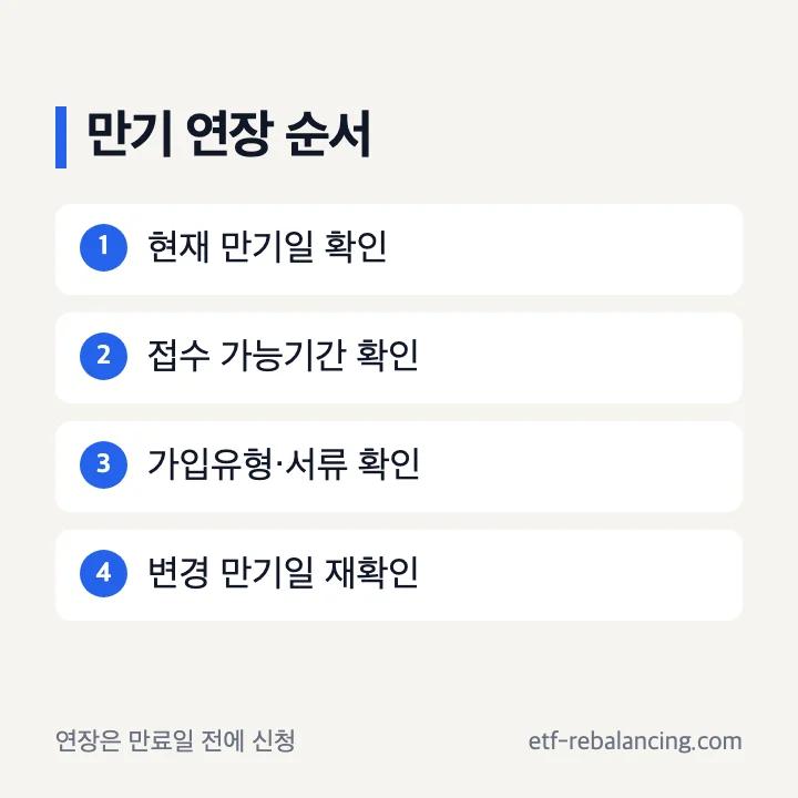 ISA 만기 연장 신청기간과 확인 순서