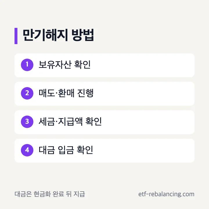 ISA 만기 후 해지 방법과 대금 지급 순서