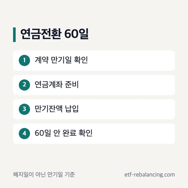 ISA 만기 후 연금계좌 납입 60일 기한