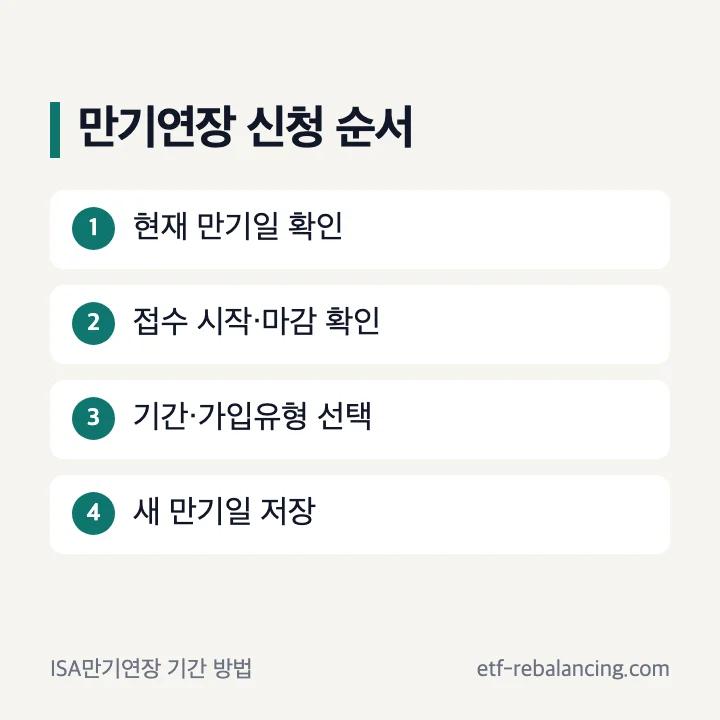ISA 만기연장 기간과 신청 방법 순서