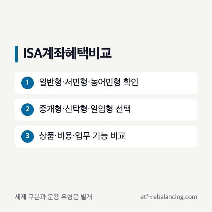 ISA 계좌 혜택 비교와 운용 유형 선택