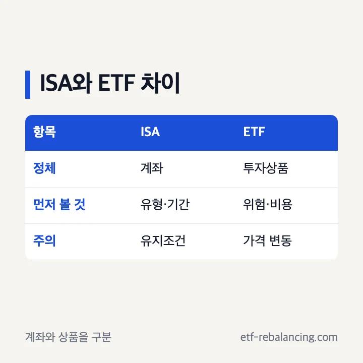 ISA 계좌와 ETF 투자상품 차이