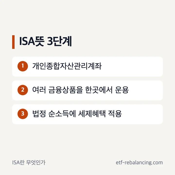 ISA란 개인종합자산관리계좌라는 뜻 설명