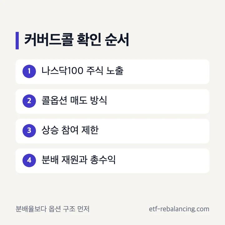 ISA 나스닥 커버드콜 ETF의 주식 옵션 분배 확인 항목
