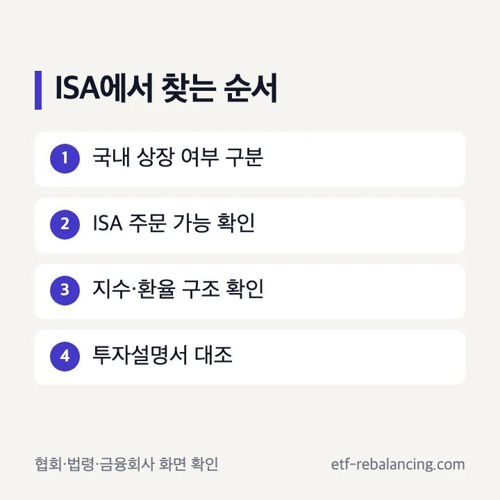 ISA에서 국내 상장 나스닥100 ETF를 확인하는 순서