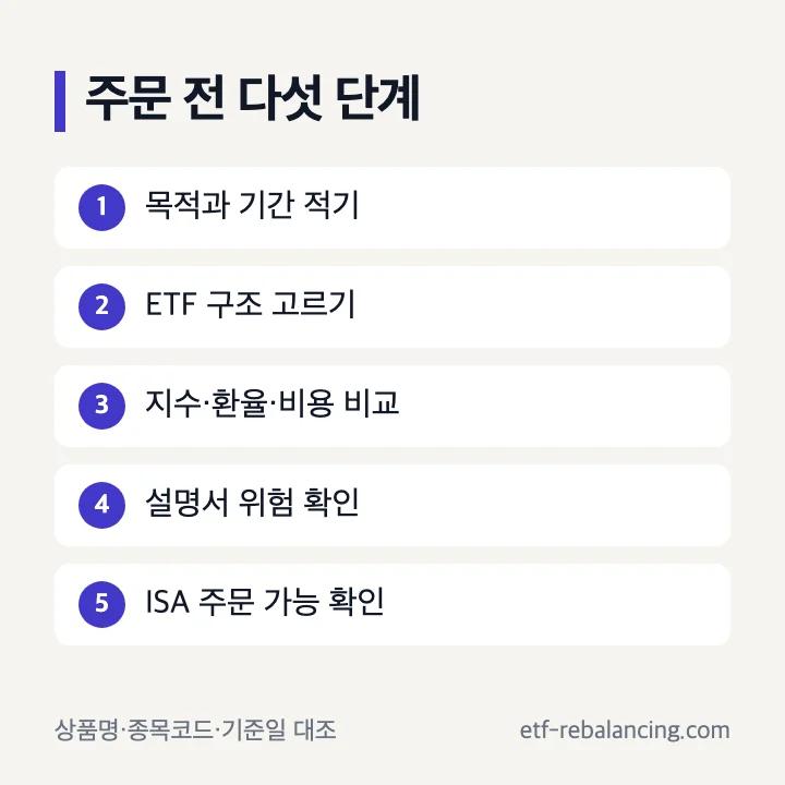 ISA 나스닥 ETF 주문 전 최종 확인 순서