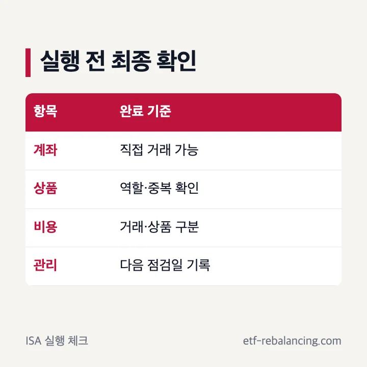 ISA 포트폴리오 실행 전 최종 확인표