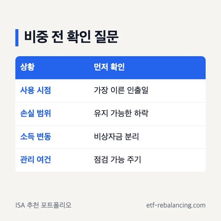 ISA 추천 포트폴리오 기간과 손실 범위 확인