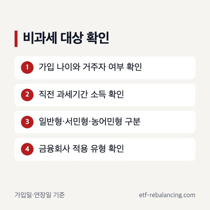 ISA 비과세 대상과 일반형 서민형 농어민형 혜택 안내