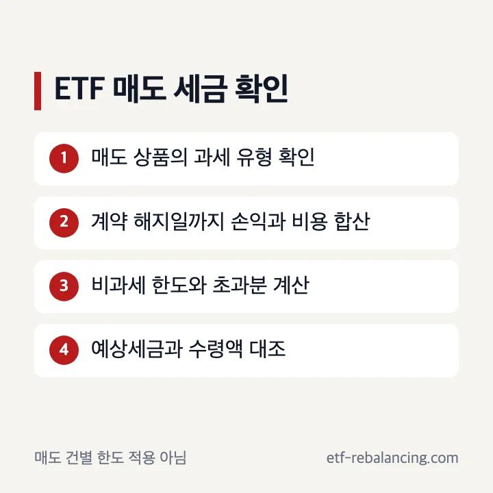 ISA ETF 매도 세금과 계약 해지일 정산 과정