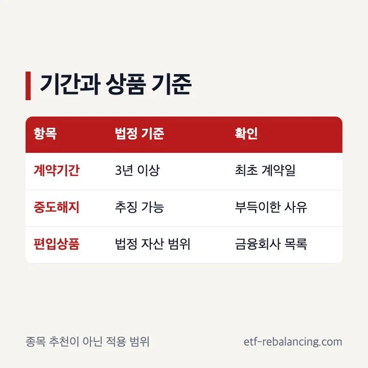 ISA 비과세 기간과 편입 상품 확인 순서