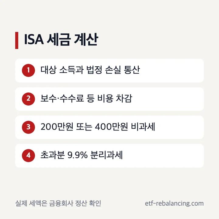 ISA 세금 손익통산과 비과세 초과분 계산 순서